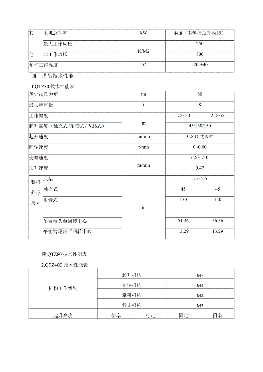 塔吊安拆施工方案范文.docx_第3页