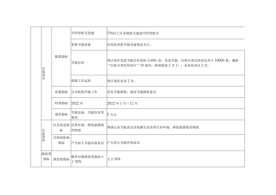 部门预算项目支出绩效目标申报表.docx_第2页