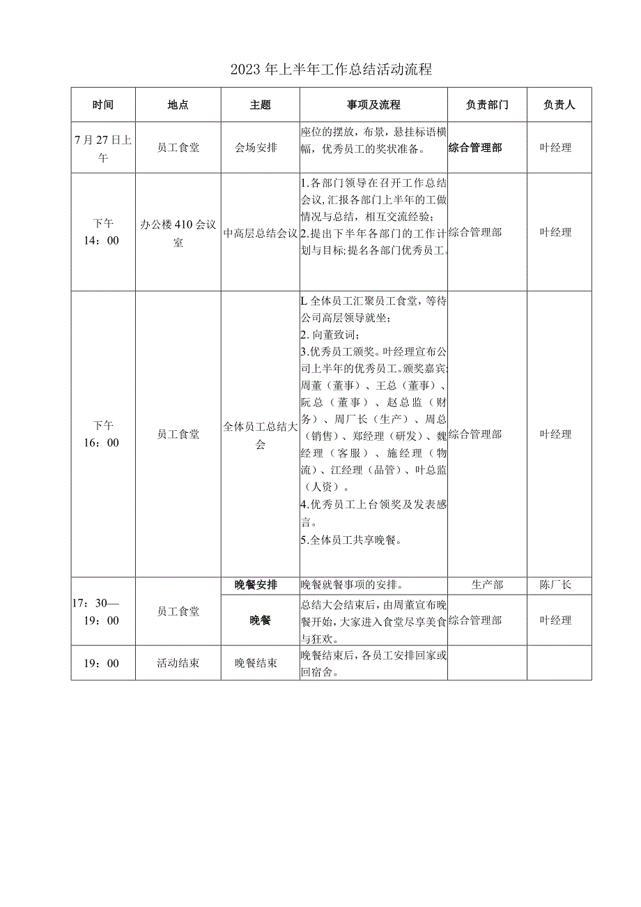 2023年度上半年员工工作汇总活动策划书.docx_第2页