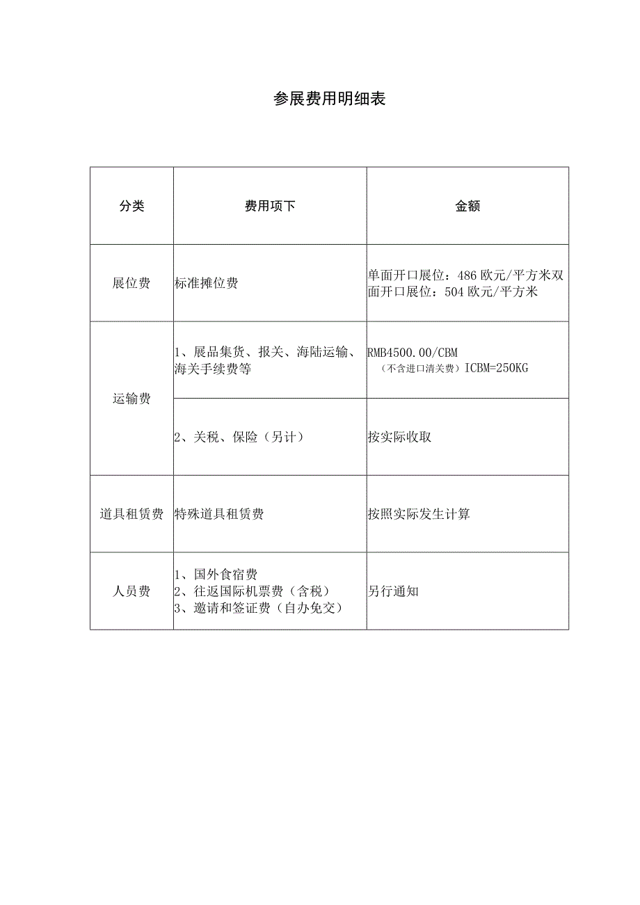 金额参展费用明细表.docx_第1页