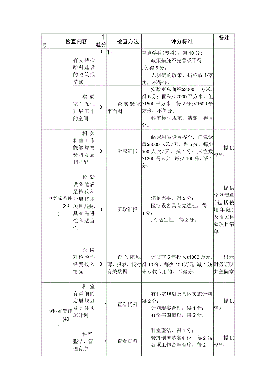 国家临床重点专科检验科评分标准.docx_第2页