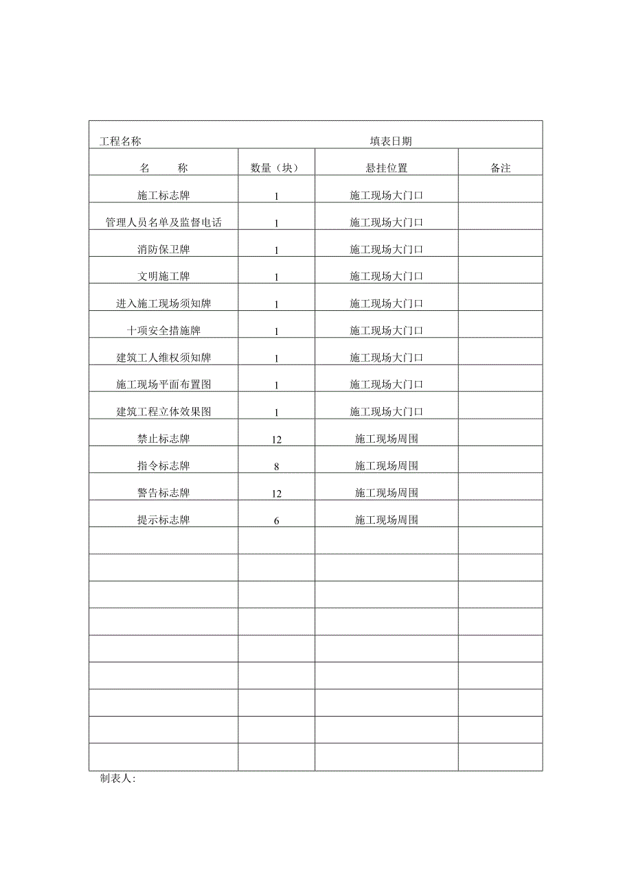 安全标志台帐范文.docx_第2页