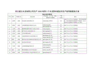 祥云建云水泥有限公司日产3000吨等3个水泥熟料建设项目产能等量置换方案.docx