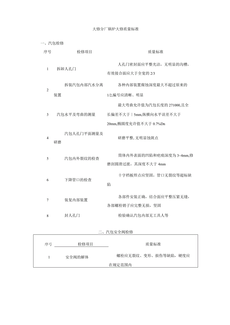 调节阀是组成工业自动化控制系统中的一个重要环节.docx_第3页