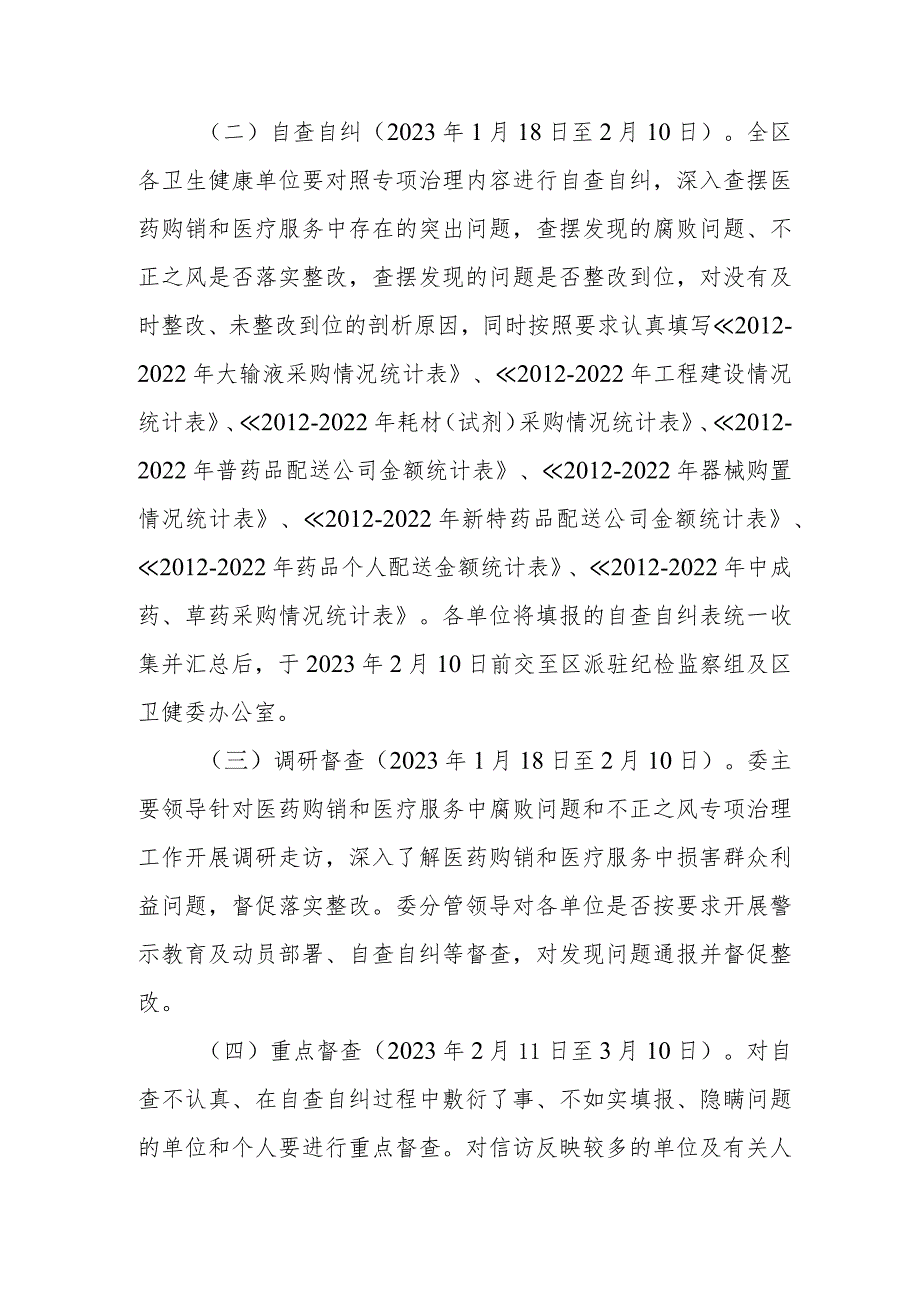 医药购销和医疗服务中腐败问题和不正之风专项治理工作方案.docx_第2页