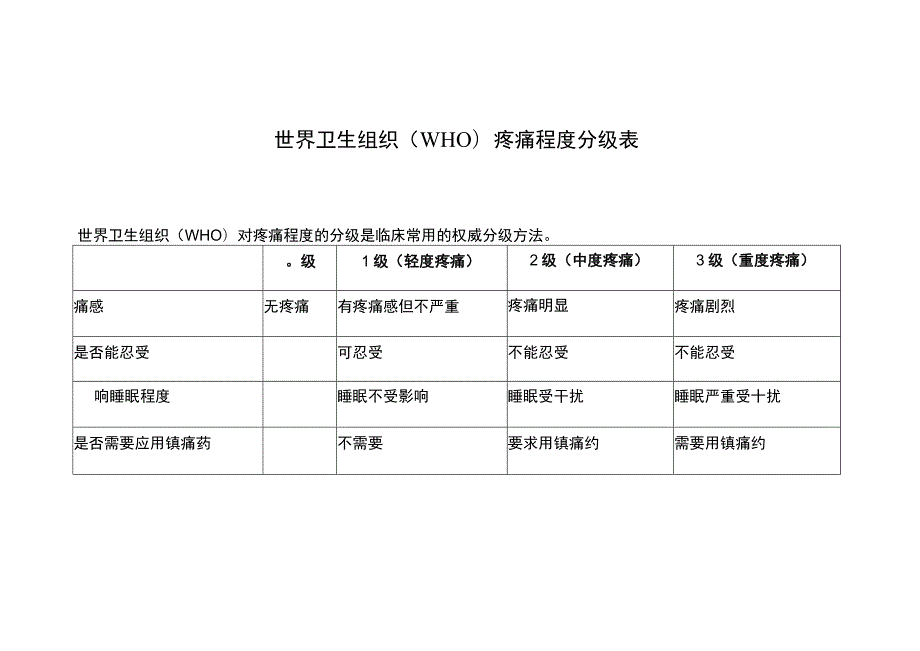 世界卫生组织（WHO）疼痛程度分级表.docx_第1页