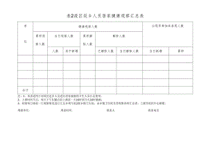 疫区返乡人员居家健康观察汇总表.docx