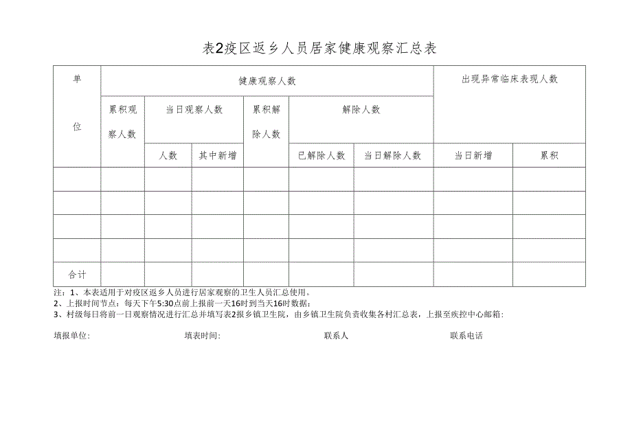 疫区返乡人员居家健康观察汇总表.docx_第1页