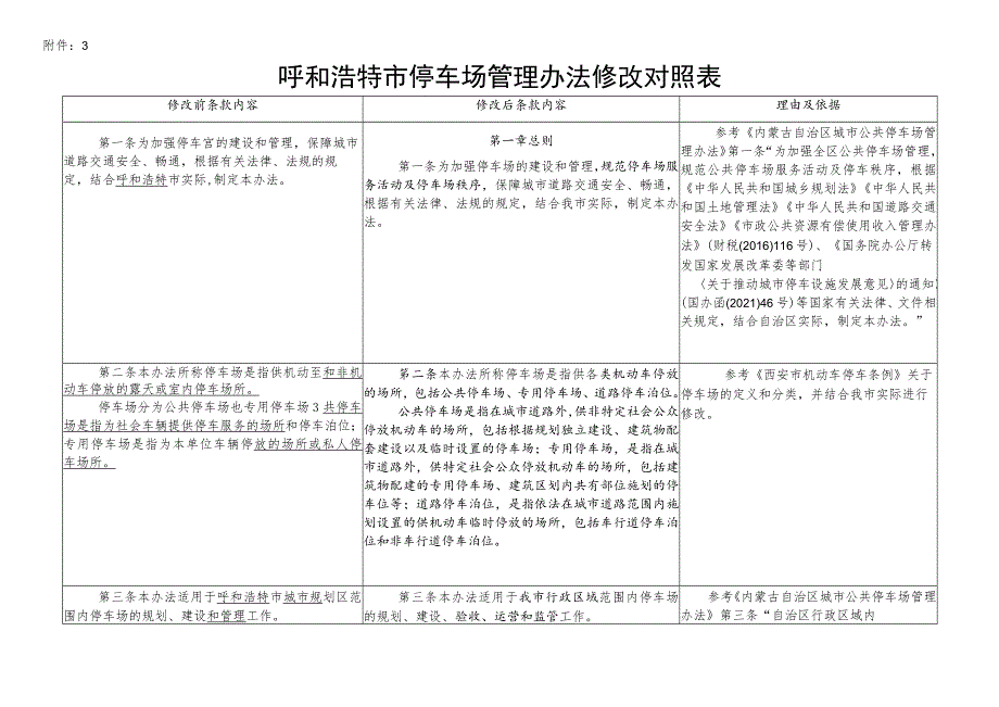 呼和浩特市停车场管理办法修改对照表.docx_第1页