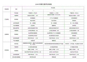 内审方案评分标准.docx