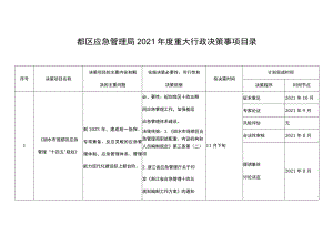 都区应急管理局2021年度重大行政决策事项目录.docx