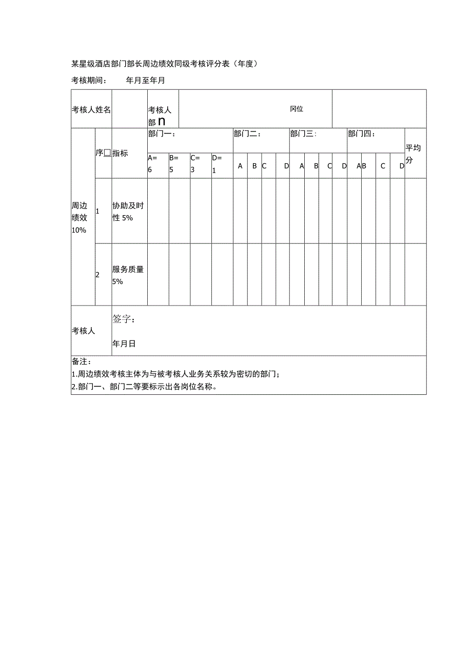 某星级酒店部门部长周边绩效同级考核评分表（年度）.docx_第1页