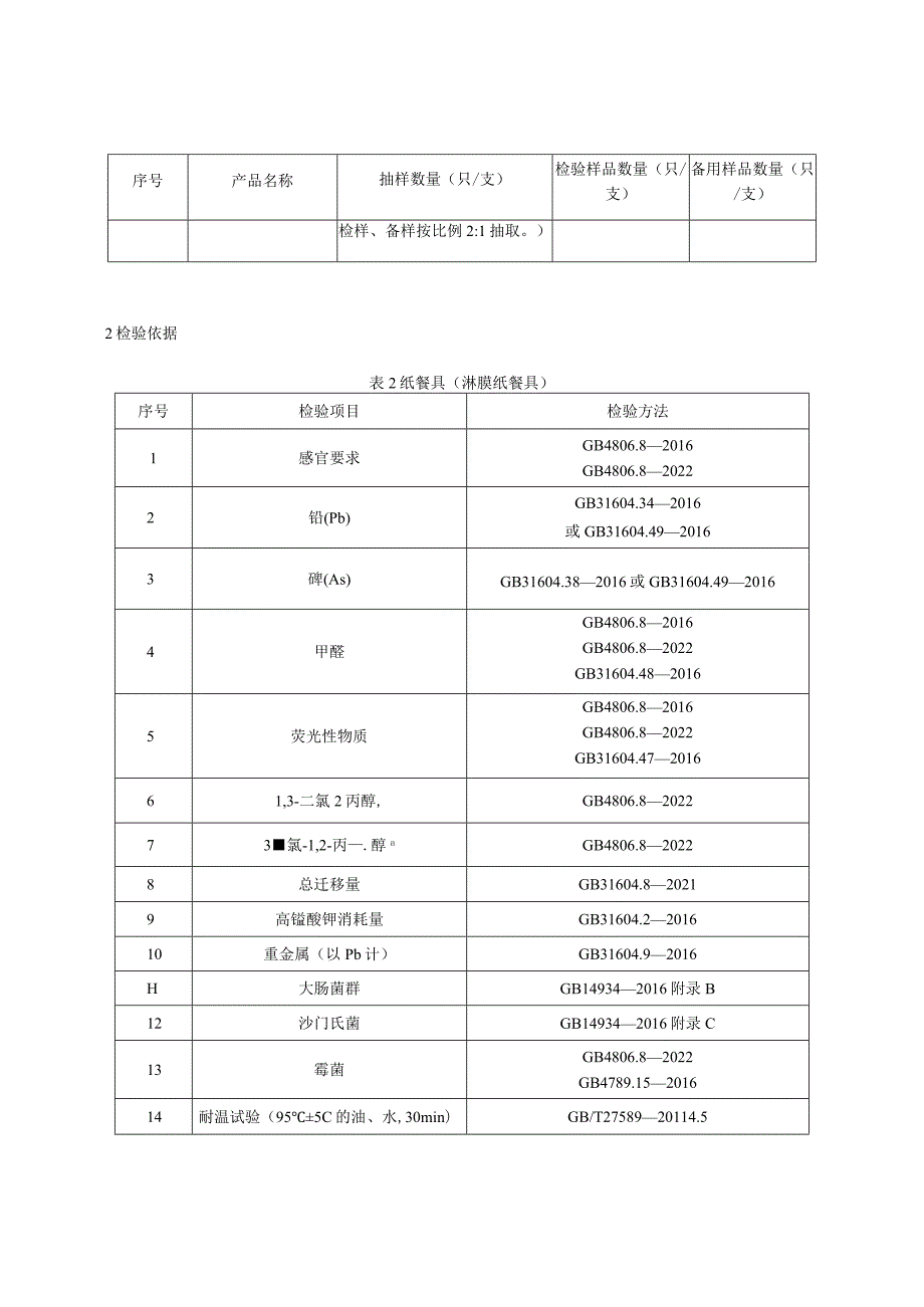 贵州省食品接触用纸容器产品质量监督抽查实施细则2023年版.docx_第2页