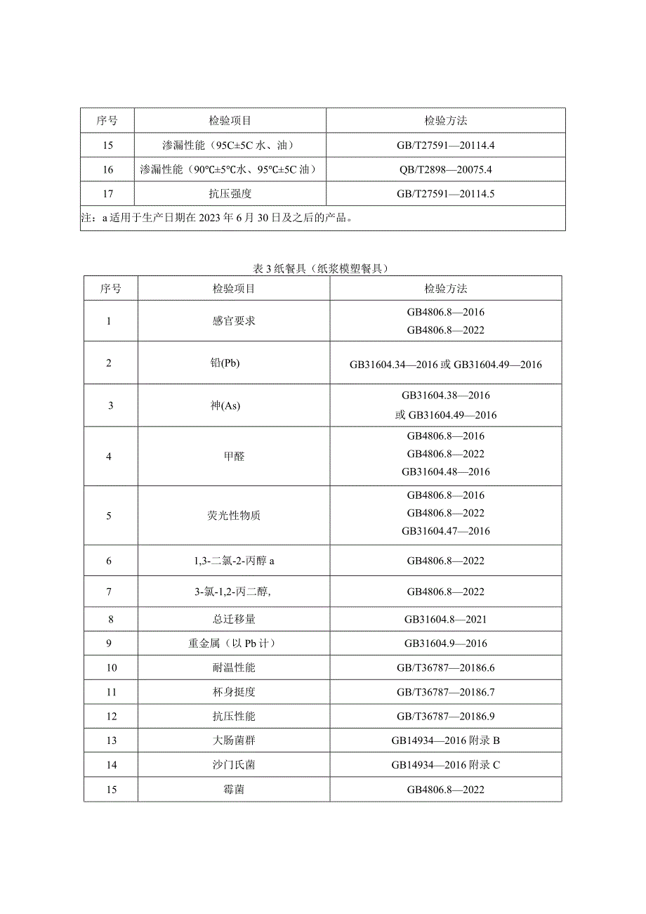 贵州省食品接触用纸容器产品质量监督抽查实施细则2023年版.docx_第3页