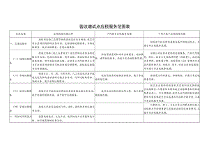 营改增试点应税服务范围表.docx