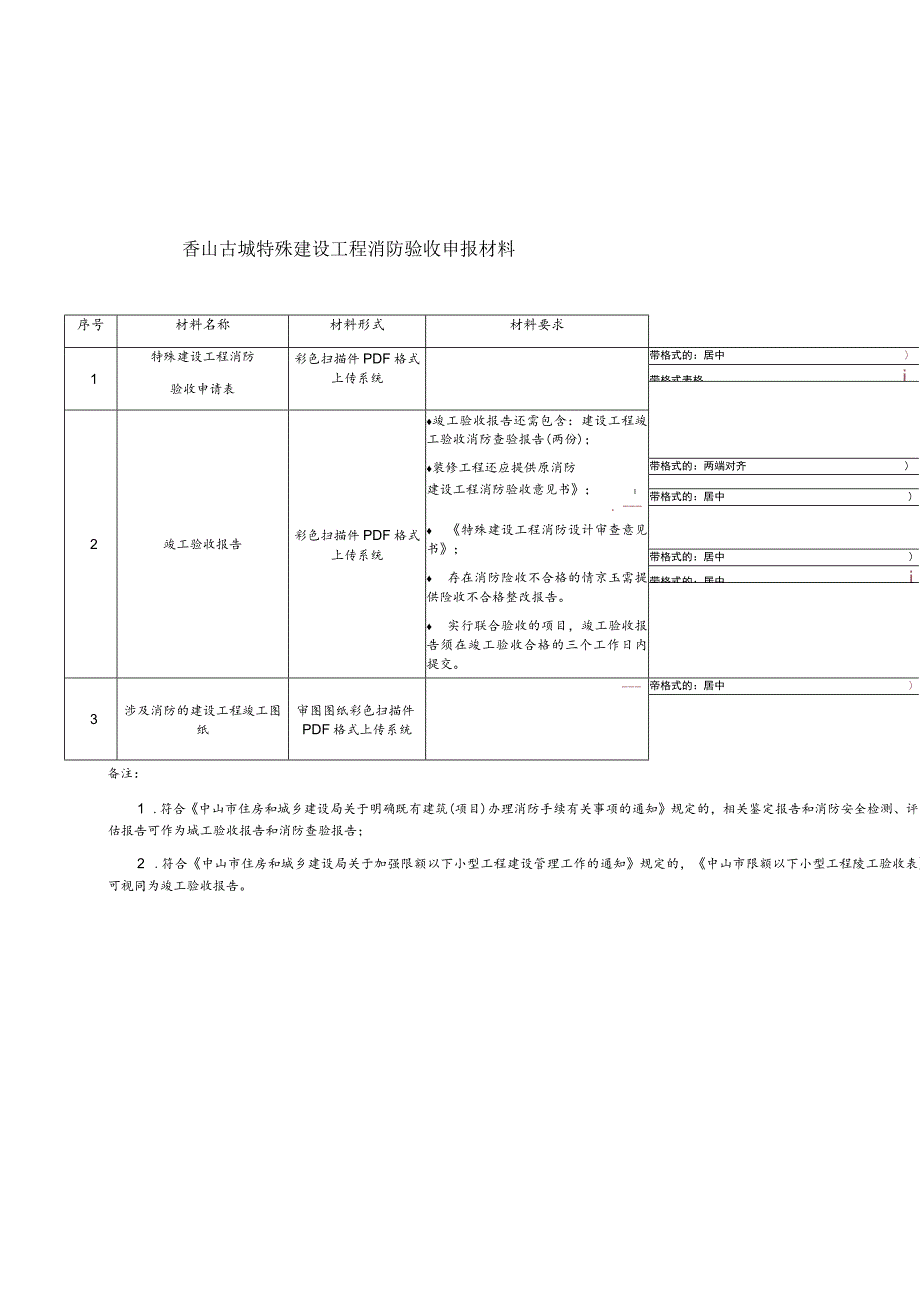 香山古城特殊建设工程消防验收申报材料.docx_第1页