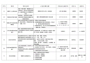 《团队复制特训营》优化方案操作表.docx