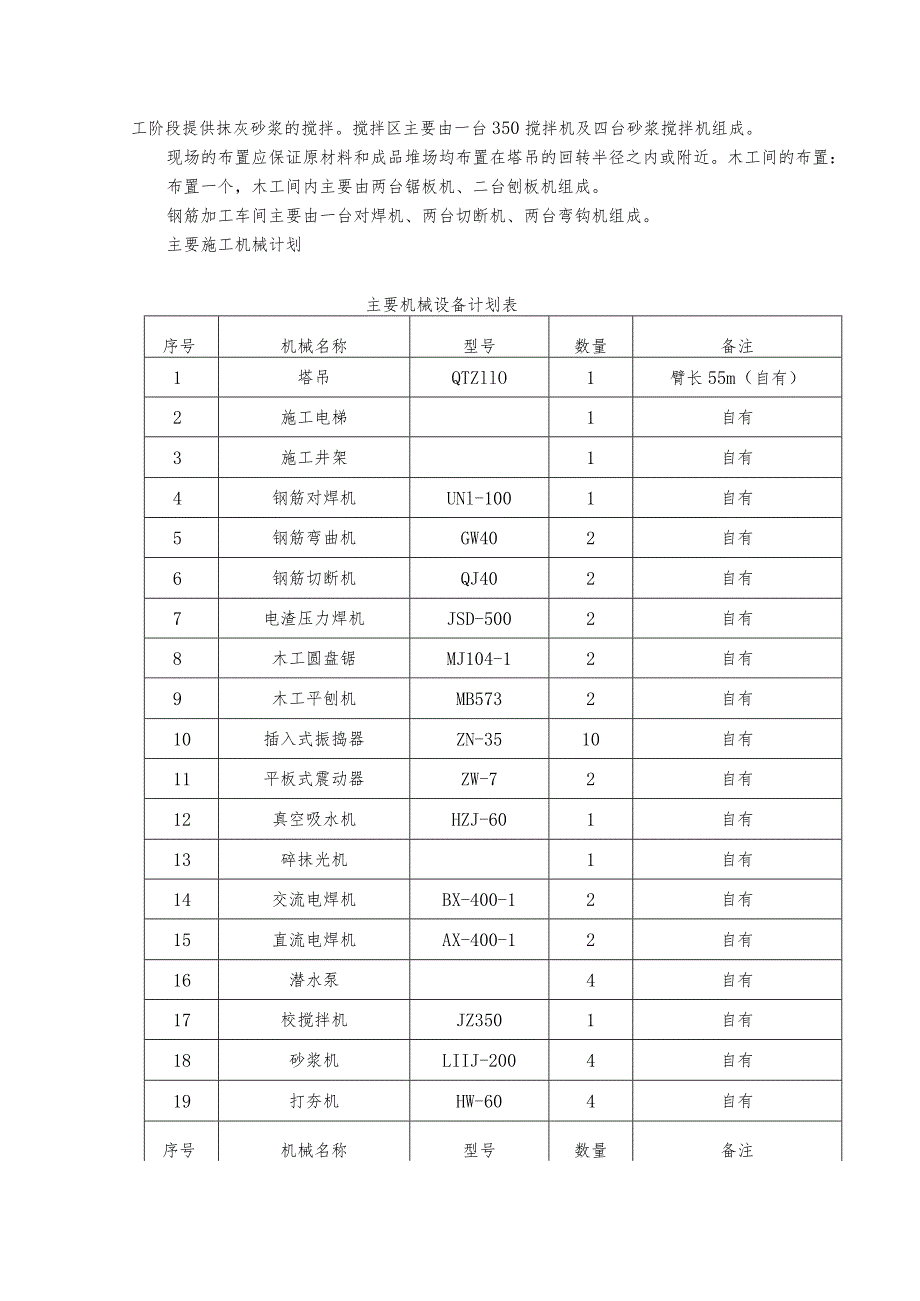 现场施工平面布置.docx_第3页