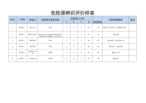 注塑部危险源辨识评价.docx