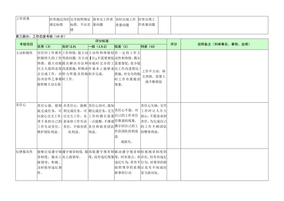 营销副总-量化绩效考核表（一岗一表）.docx_第2页