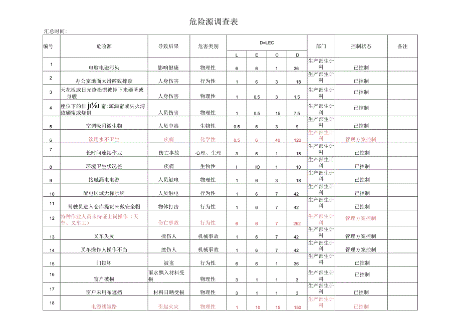 危险源调查表（生产部生计科）.docx_第1页