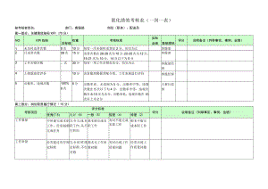 配送员-量化绩效考核表（一岗一表）.docx