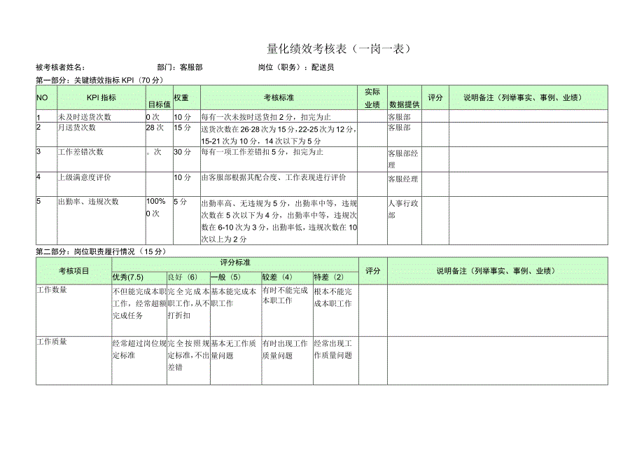 配送员-量化绩效考核表（一岗一表）.docx_第1页