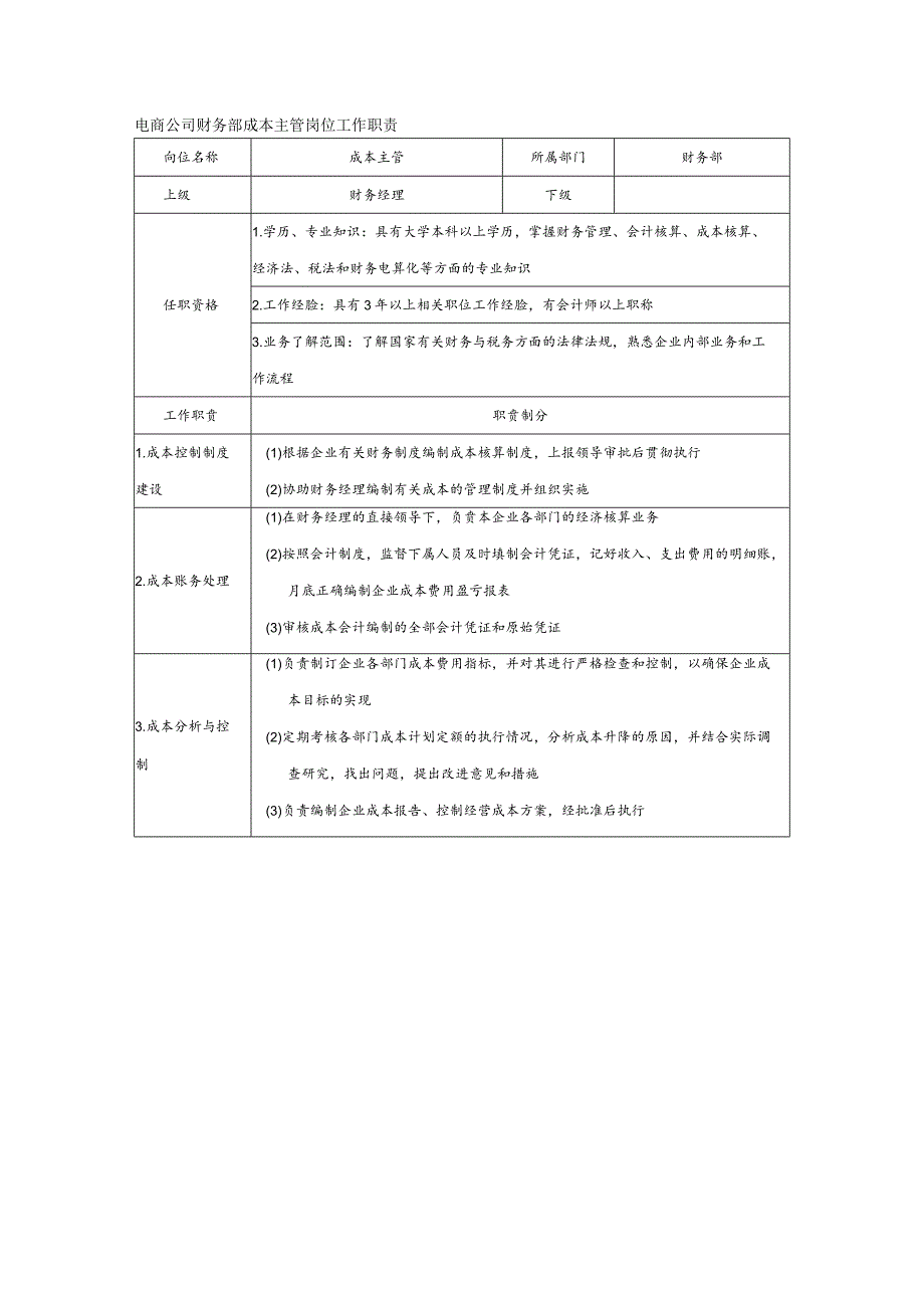 电商公司财务部成本主管岗位工作职责.docx_第1页