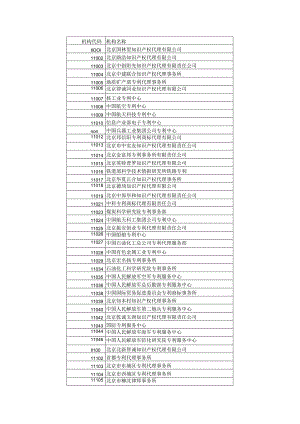 全国专利机构代码.docx