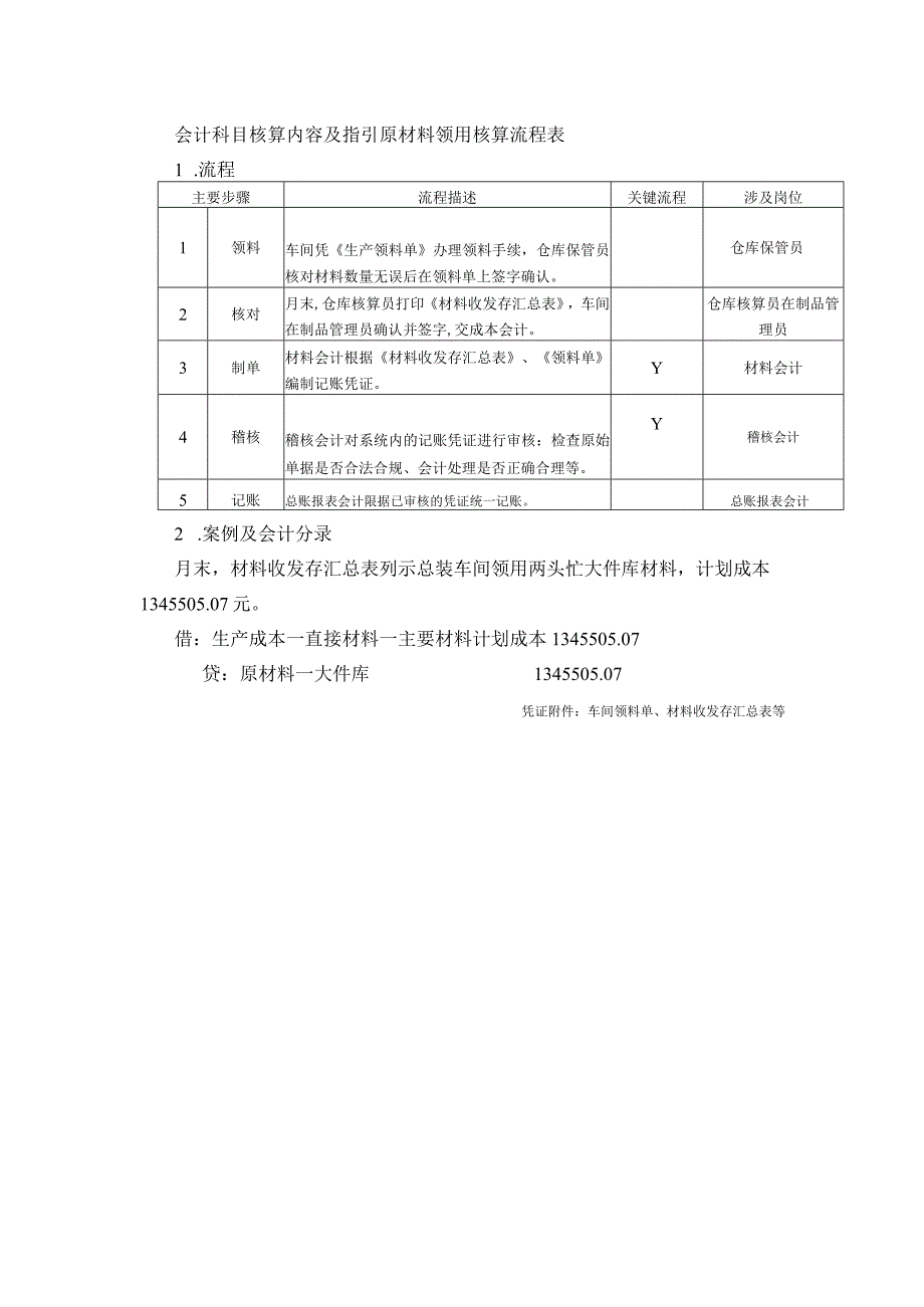 会计科目核算内容及指引原材料领用核算流程表.docx_第1页