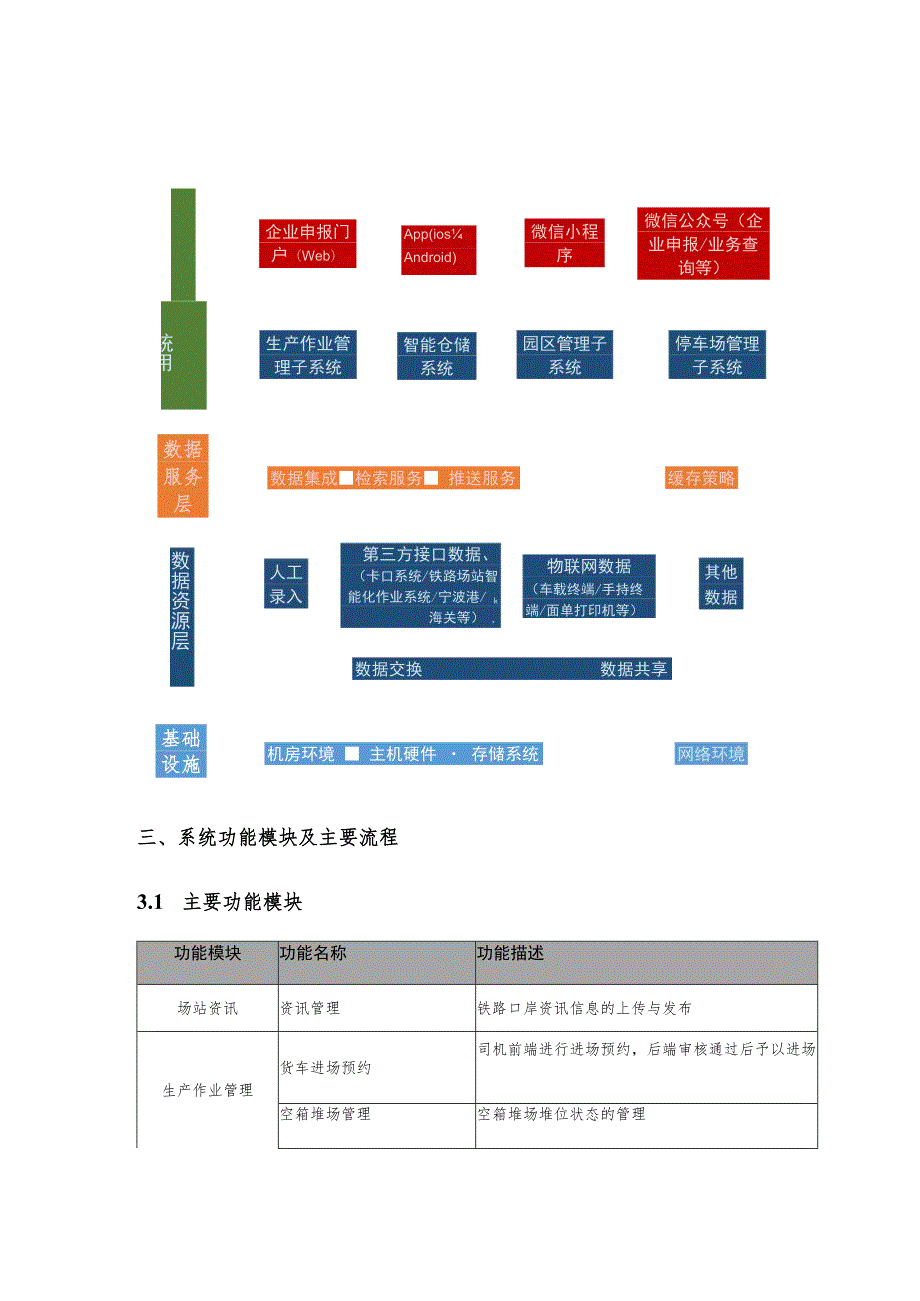 铁路口岸智能管理平台建设方案.docx_第2页