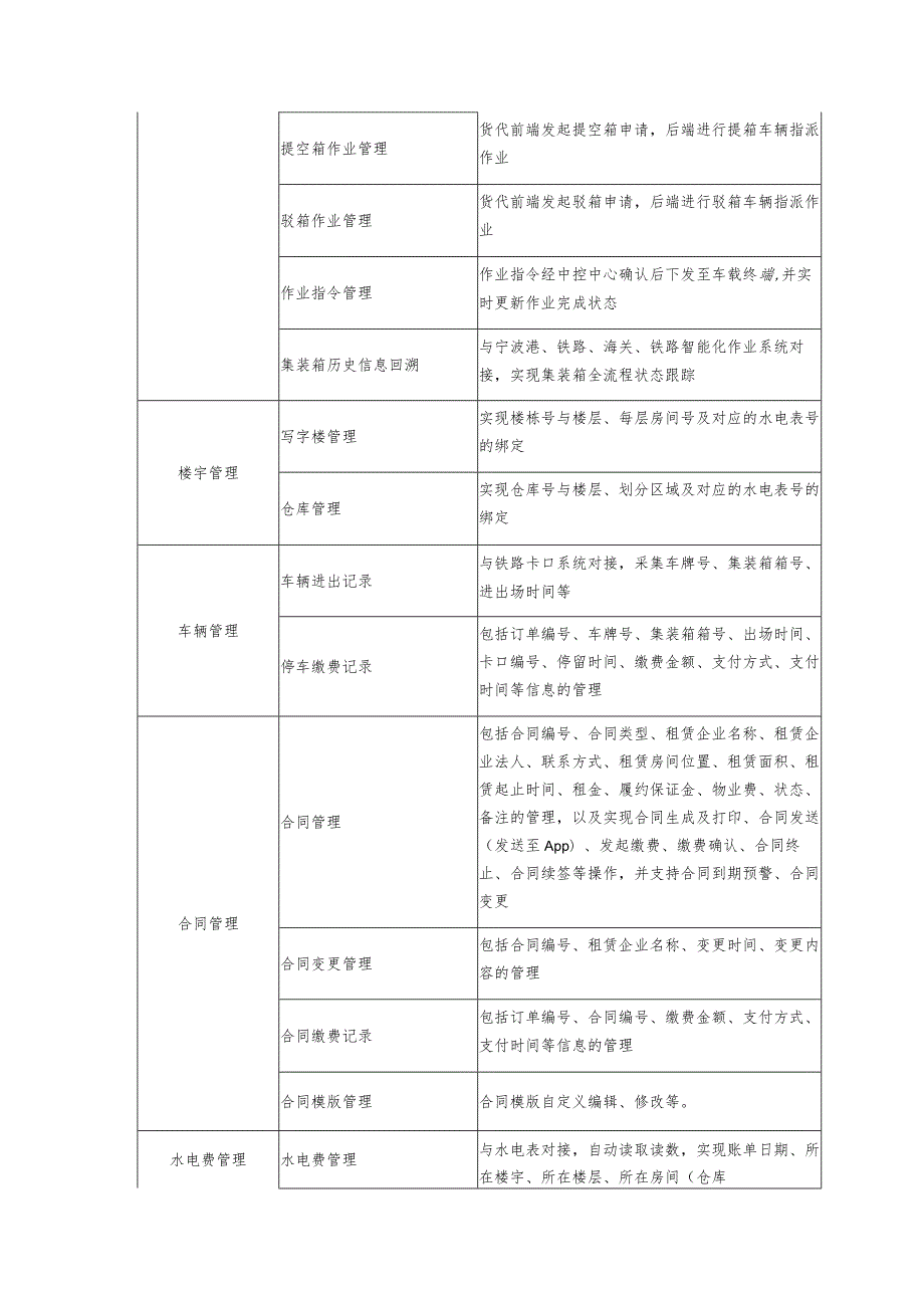 铁路口岸智能管理平台建设方案.docx_第3页