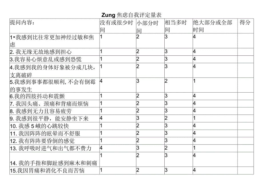 焦虑自我评定量表（患者康复用表）.docx_第1页