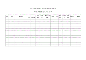 阳江市建筑施工行业职业技能鉴定站职业技能鉴定人员汇总表.docx