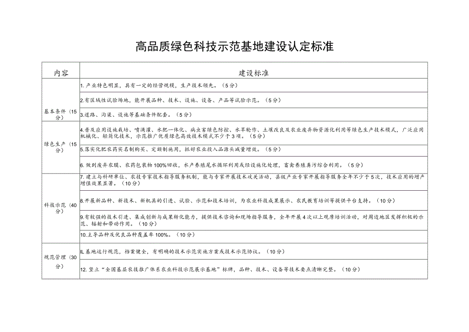 高品质绿色科技示范基地建设认定标准.docx_第1页