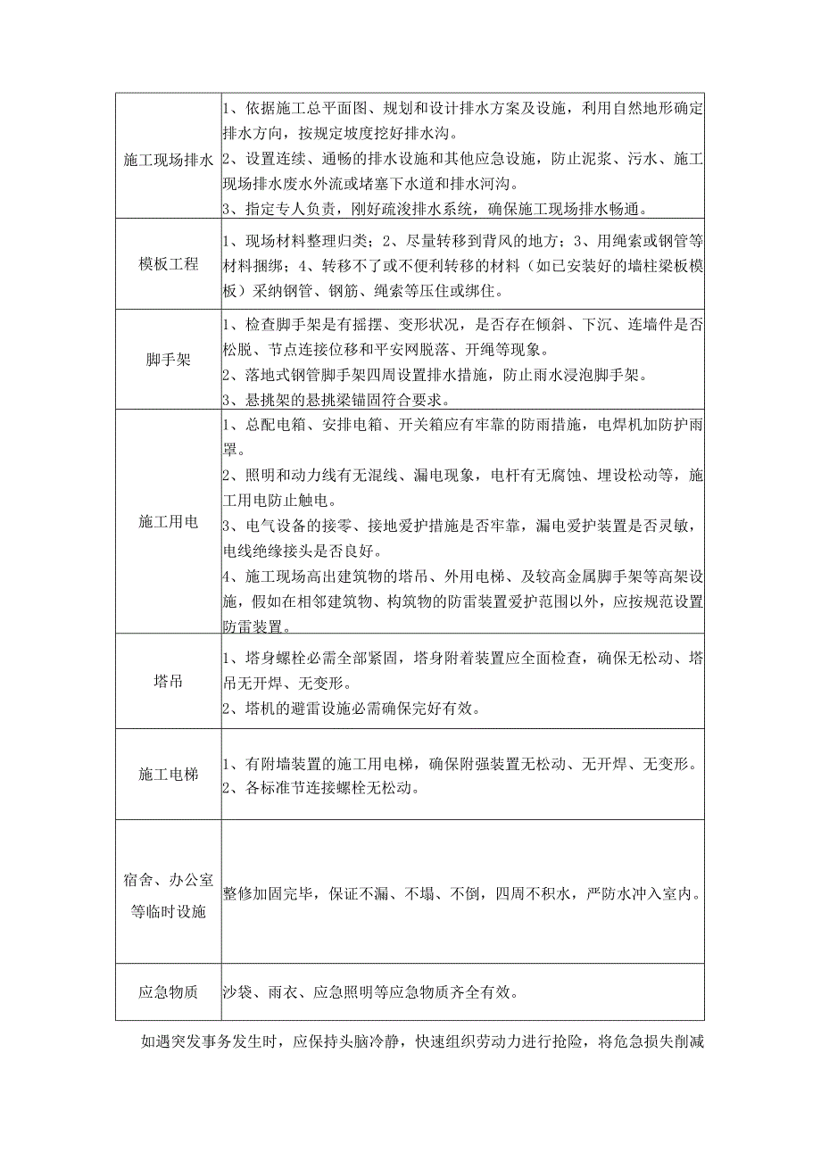 建设工程防台风防汛专项应急预案.docx_第2页