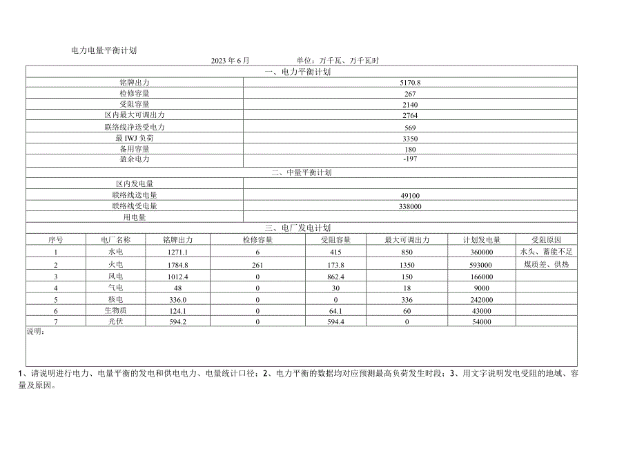 电力调度机构信息报送表格.docx_第2页