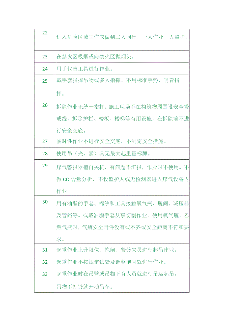 常见不安全行为汇总.docx_第3页