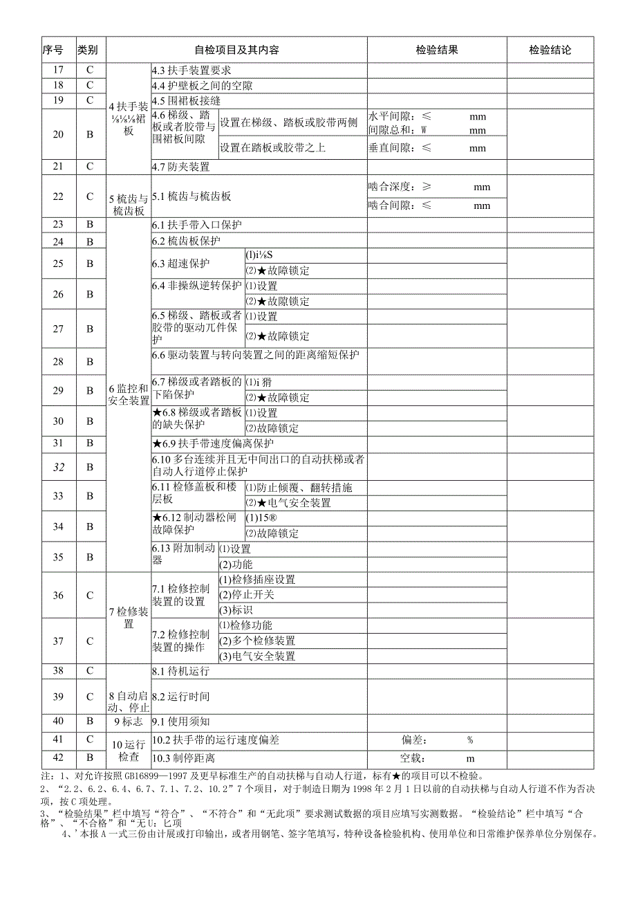 自动扶梯与自动人行道年度自检报告2022报告自检项目表.docx_第2页