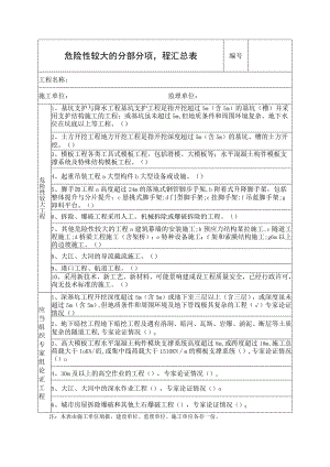 危险性较大的分部分项工程汇总表范文.docx