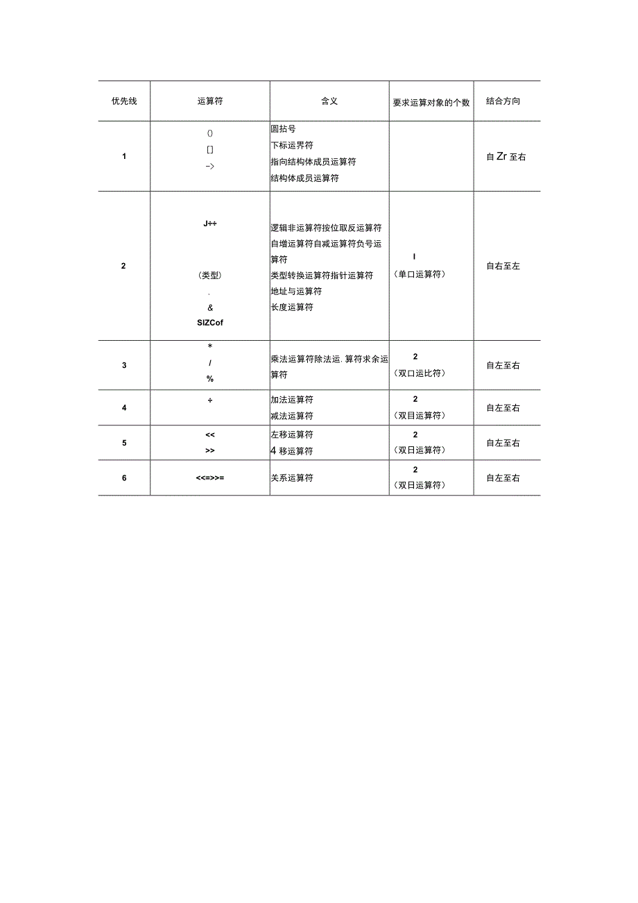 第二章数据类型、运算符、表达式的介绍.docx_第3页