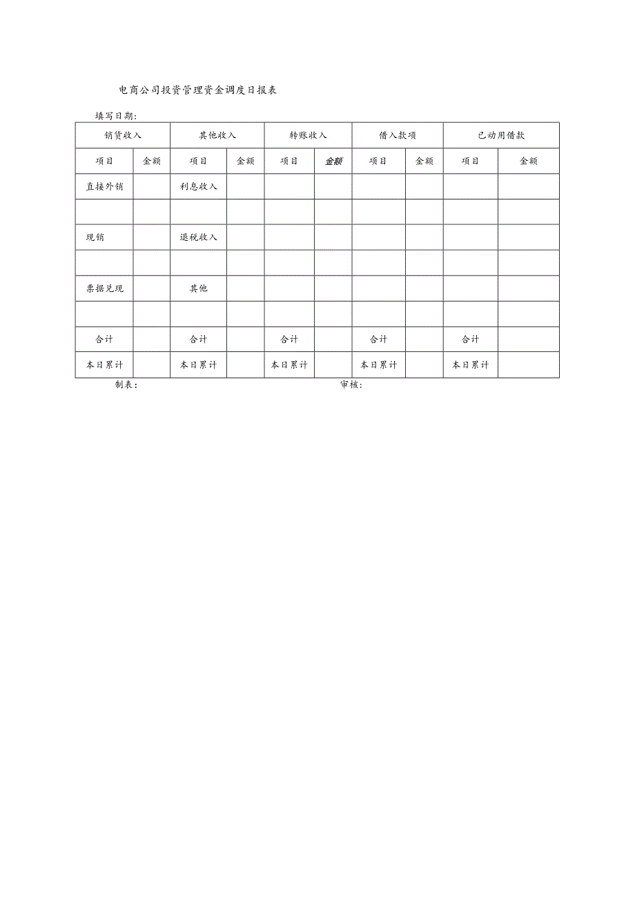 电商公司投资管理资金调度日报表.docx_第1页