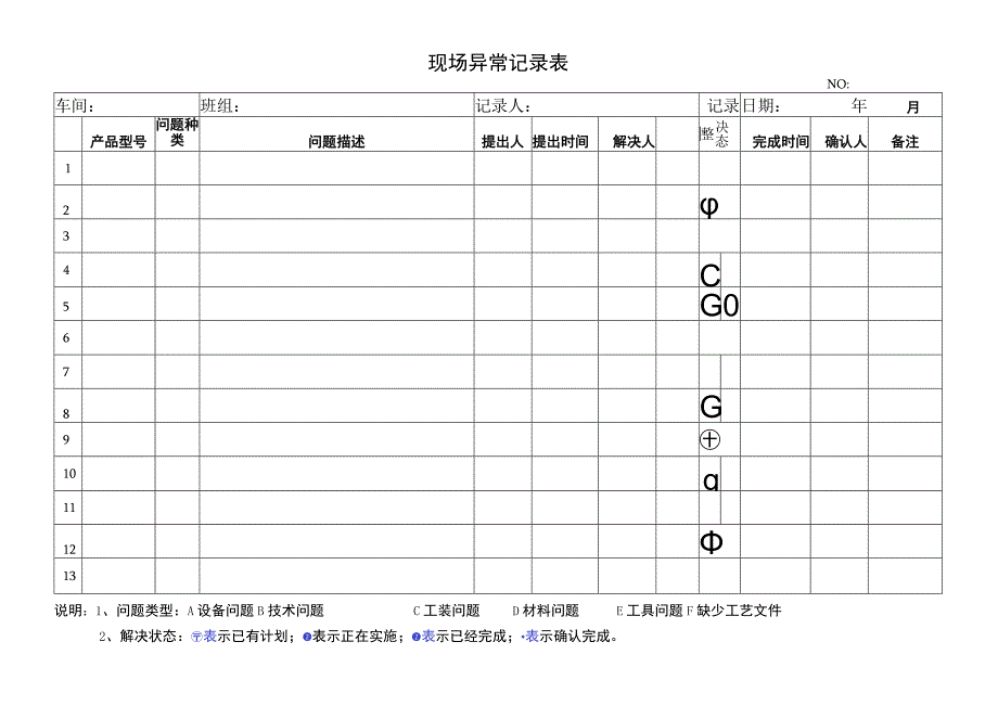 生产异常统计表.docx_第1页