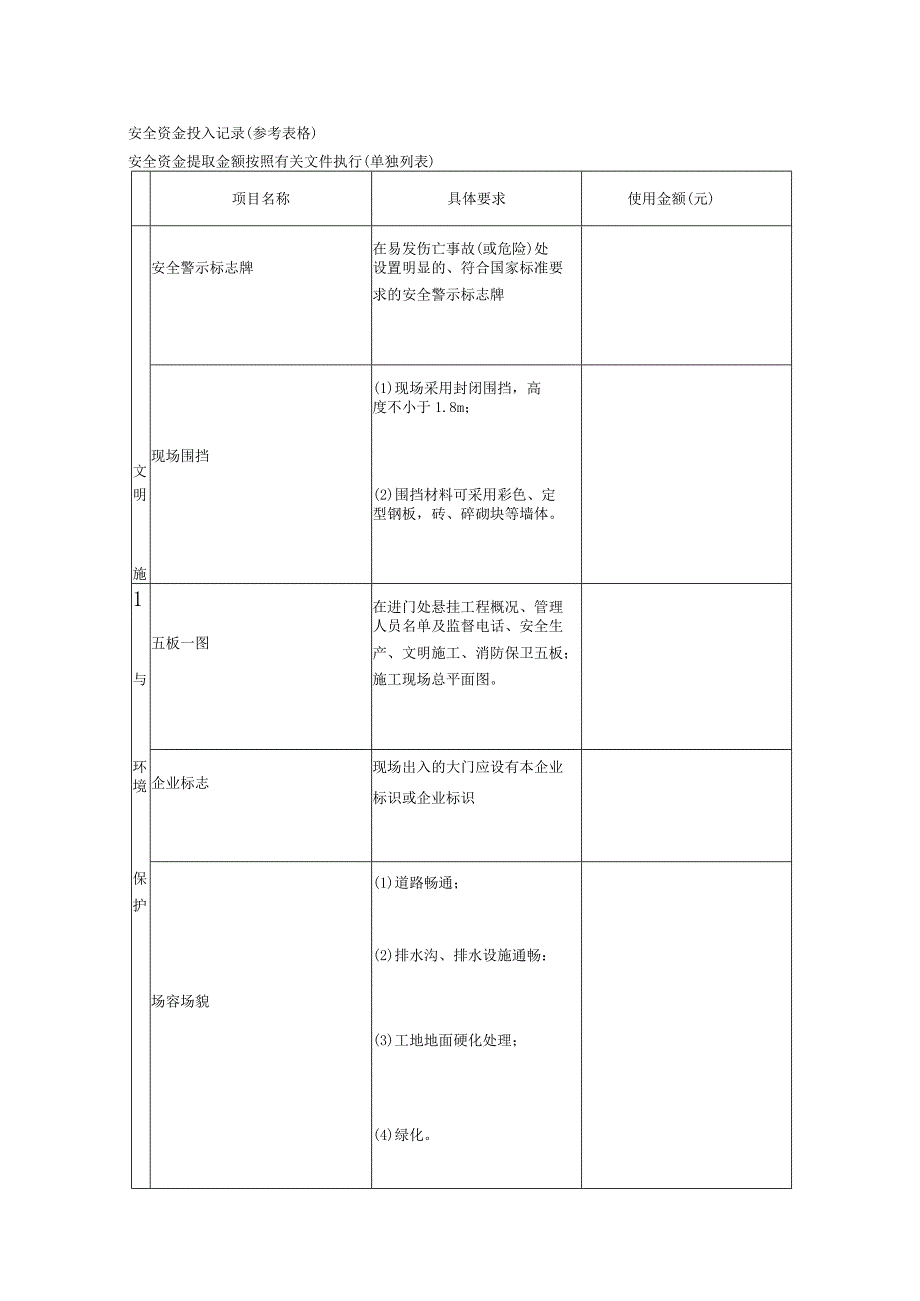 安全资金投入记录范文.docx_第1页