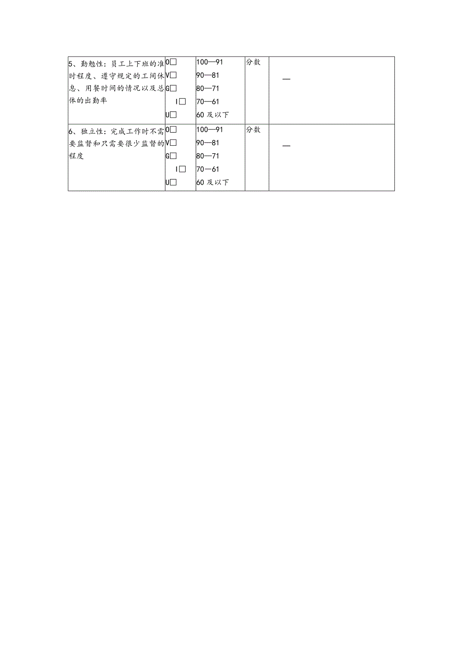 图尺度考核表（模板）.docx_第2页