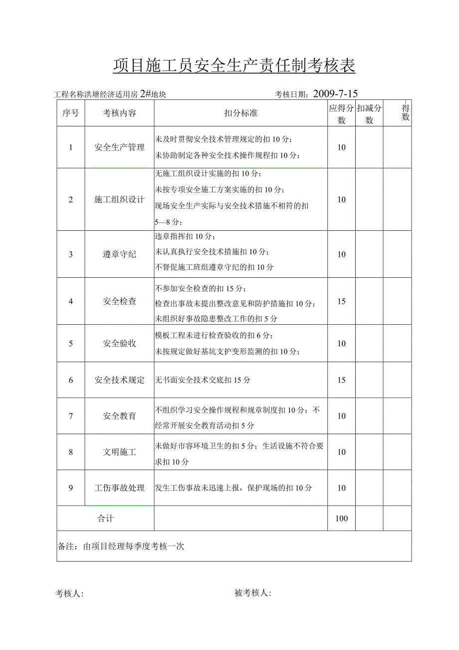 项目施工员安全生产责任制考核表范文.docx_第1页