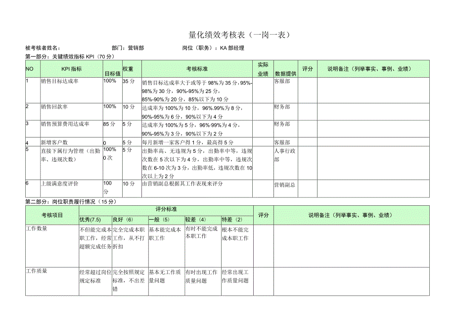 KA部经理-量化绩效考核表（一岗一表）.docx_第1页