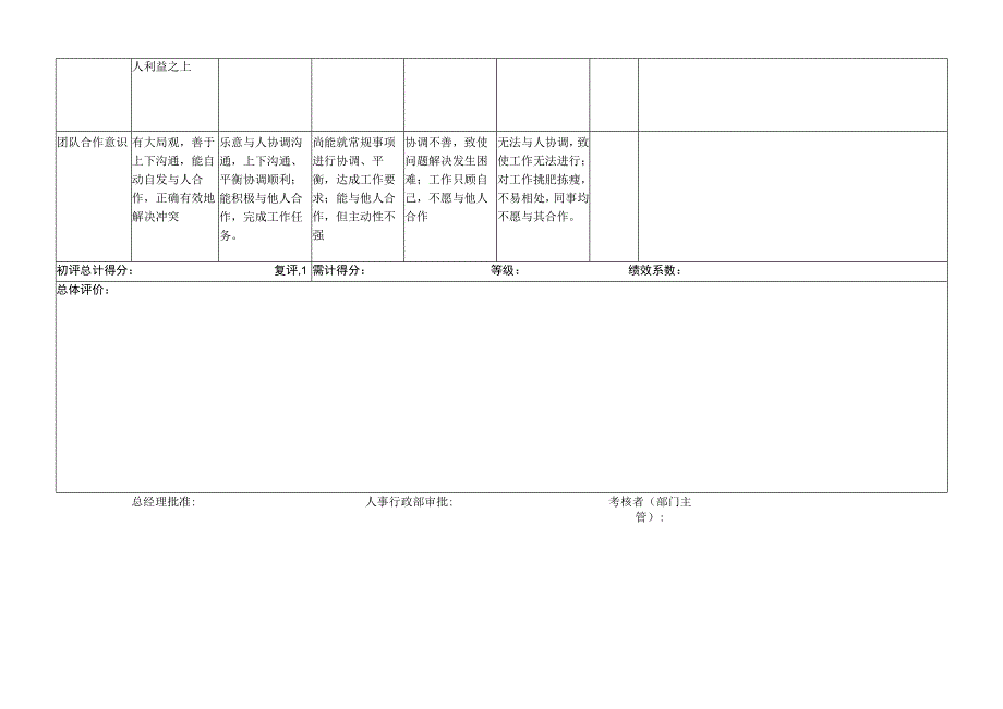 KA部经理-量化绩效考核表（一岗一表）.docx_第3页