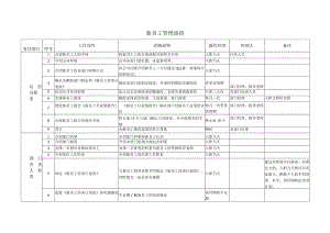 新员工管理流程.docx