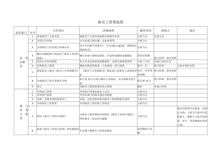 新员工管理流程.docx_第1页